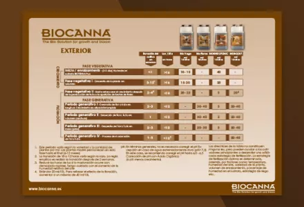 BIOCANNA (Exterior) Grow Schedule