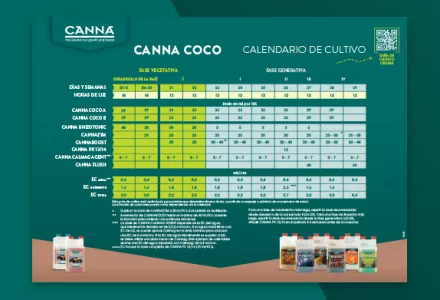Esquema de cultivo CANNA COCO