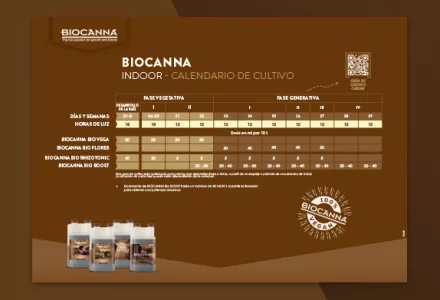 BIOCANNA (Interior) Grow Schedule