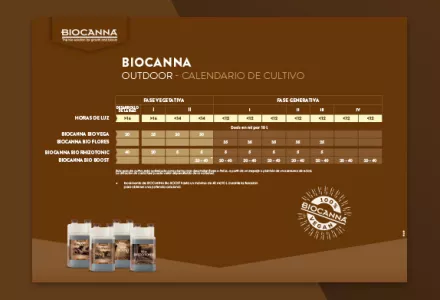 BIOCANNA (Exterior) Grow Schedule