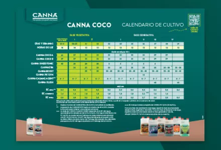 Esquema de cultivo CANNA COCO