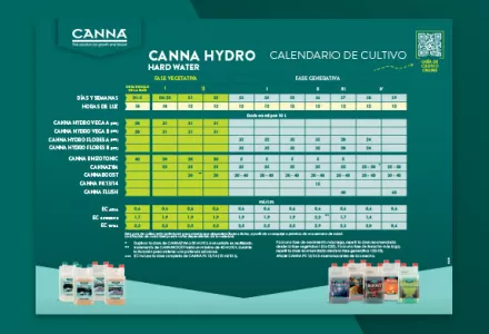 Esquema de cultivo CANNA HYDRO (Hard Water)