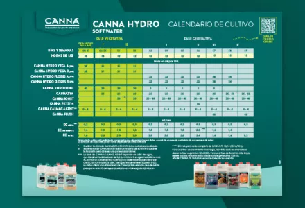 Esquema de cultivo CANNA HYDRO (Soft Water)