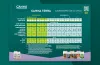 Esquema de cultivo CANNA TERRA