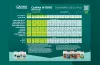 Esquema de cultivo CANNA HYDRO (Soft Water)